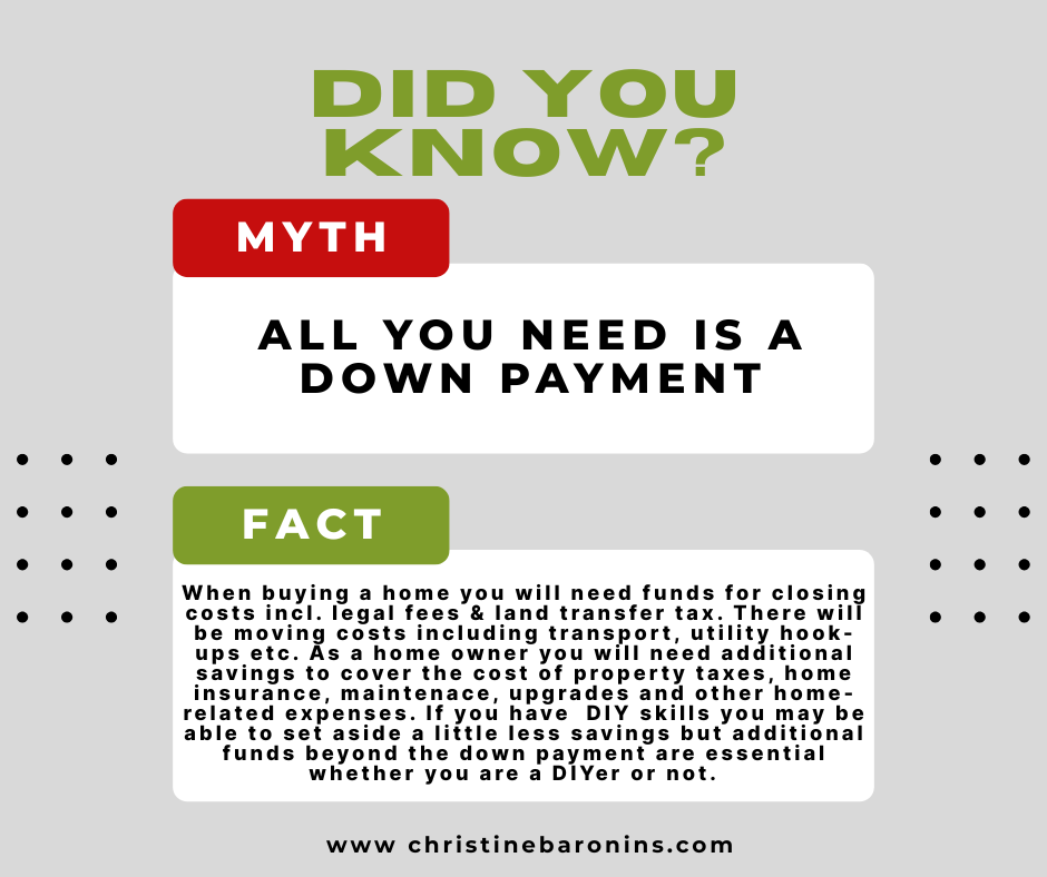 The Real Costs of Home Purchase